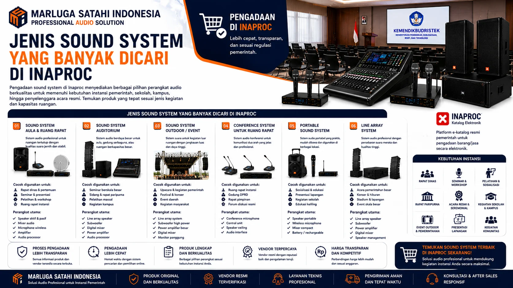 Jenis Sound System di Inaproc untuk ruang rapat, auditorium, kegiatan outdoor, presentasi lapangan, dan conference meeting dengan pilihan vendor terpercaya.