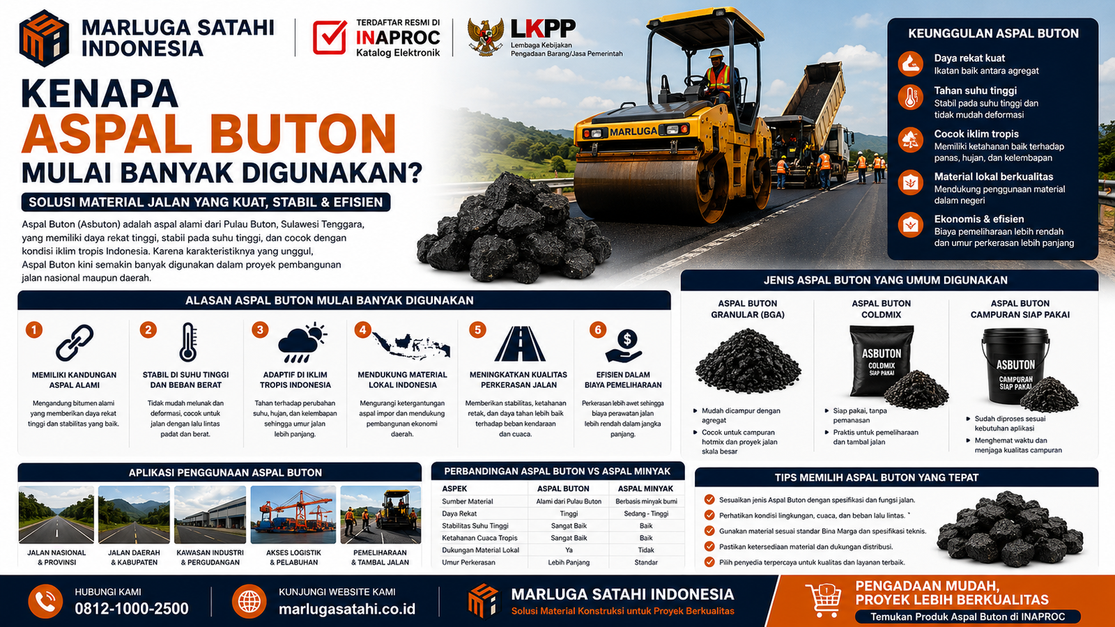 Pertimbangan Sebelum Menggunakan Aspal Buton untuk proyek jalan dengan pembahasan spesifikasi teknis, kondisi lingkungan, distribusi material, dan jenis Aspal Buton yang sesuai kebutuhan konstruksi.