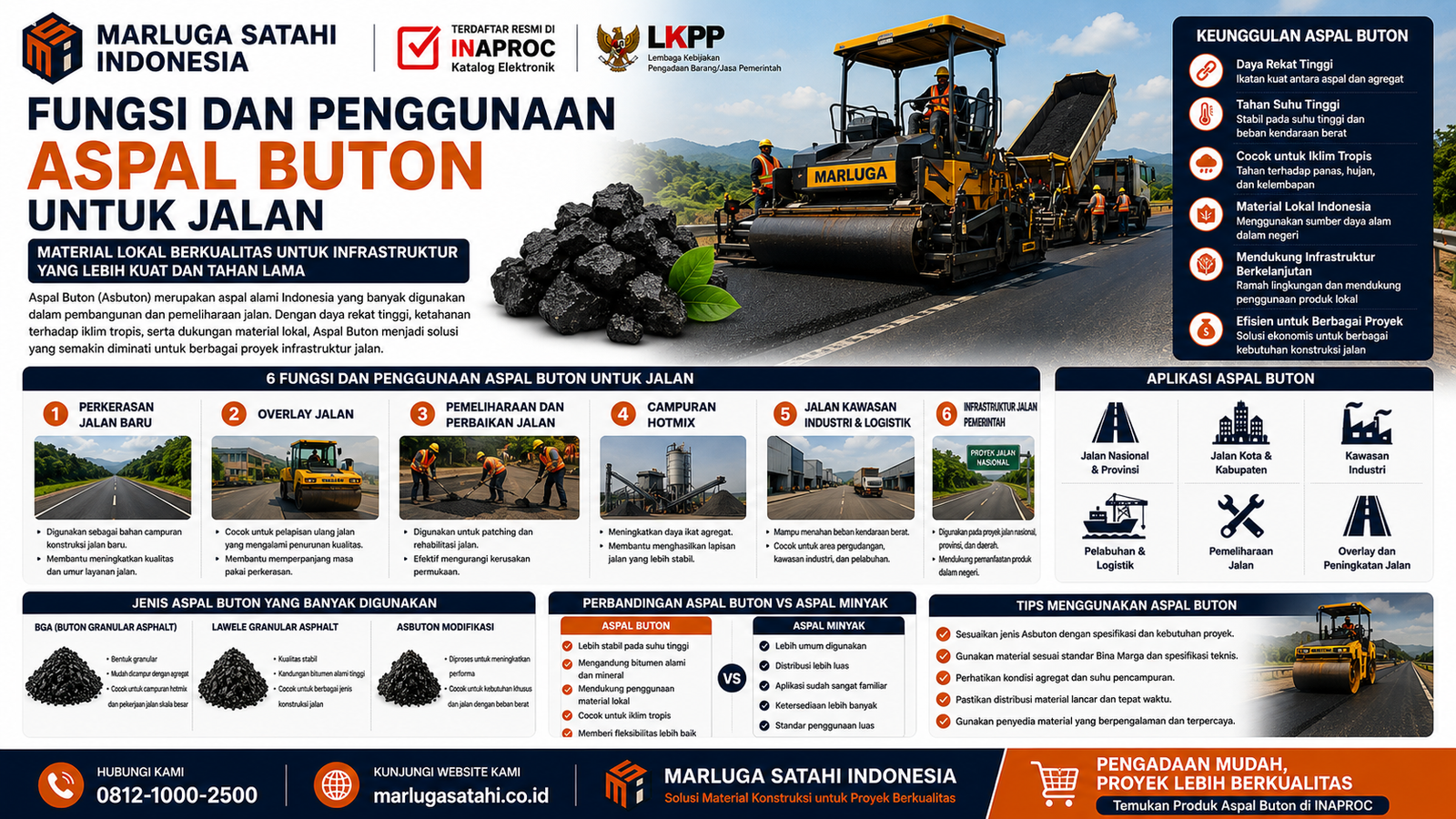 Infografis Pertimbangan Sebelum Menggunakan Aspal Buton yang menjelaskan faktor penting pemilihan material jalan, mulai dari kualitas Aspal Buton, metode pelaksanaan, hingga ketersediaan pasokan proyek.