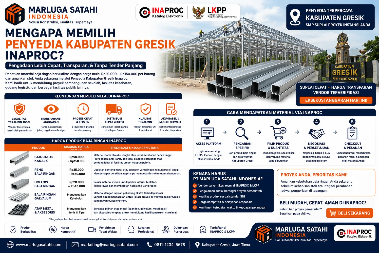 Cara mendapatkan material via INAPROC dengan Penyedia Kabupaten Gresik Inaproc dari Marluga Satahi Indonesia, menampilkan alur e-purchasing baja ringan mulai pencarian produk, negosiasi hingga checkout vendor resmi LKPP.