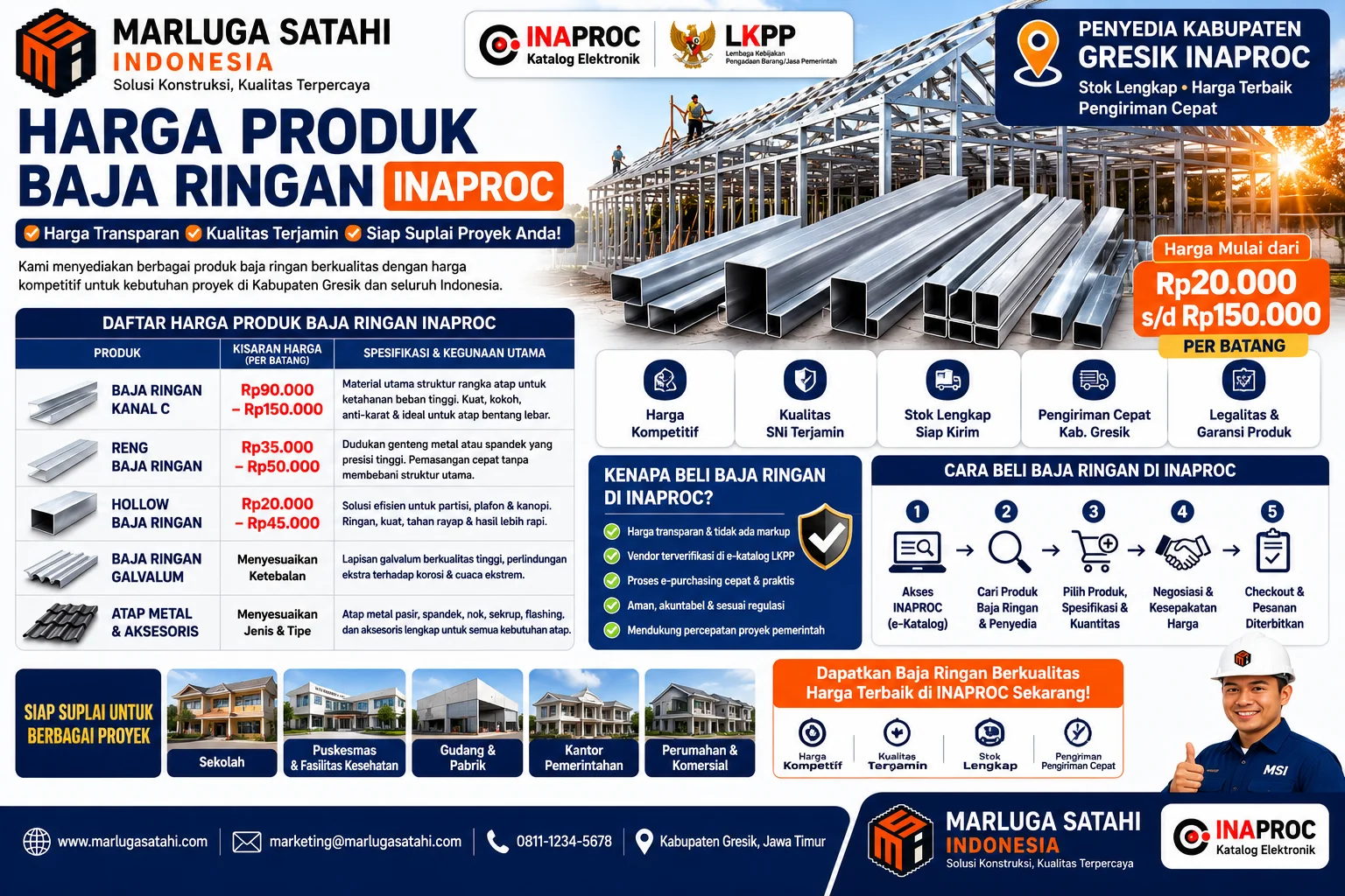 Infografis cara mendapatkan material via INAPROC untuk proyek pemerintah di Kabupaten Gresik, lengkap dengan tahapan pengadaan baja ringan, produk tersedia, dan layanan vendor terverifikasi.