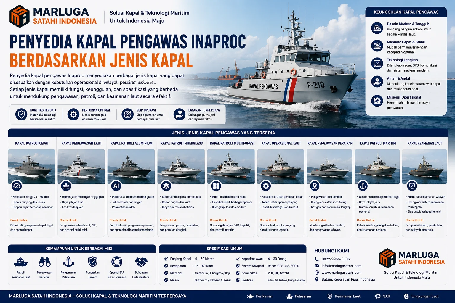 Penyedia Kapal Pengawas Inaproc dengan material kapal tahan lama dari Marluga Satahi Indonesia, menampilkan kapal pengawas modern berbahan aluminium marine grade, fiberglass reinforced, baja tahan korosi, dan composite modern untuk operasi maritim yang kuat, aman, dan tahan korosi.