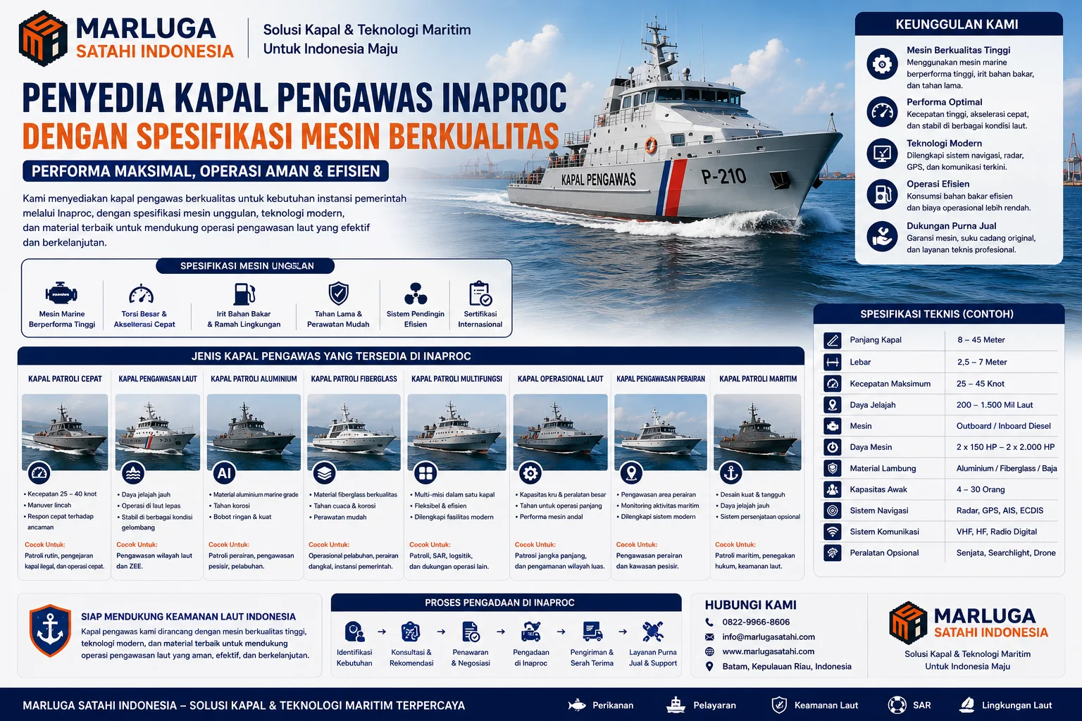 Infografis Penyedia Kapal Pengawas Inaproc dengan Material Kapal Tahan Lama yang menjelaskan keunggulan material kapal pengawas seperti aluminium marine grade, fiberglass, baja tahan korosi, serta konstruksi kapal berkualitas tinggi untuk mendukung pengawasan laut dan patroli maritim.