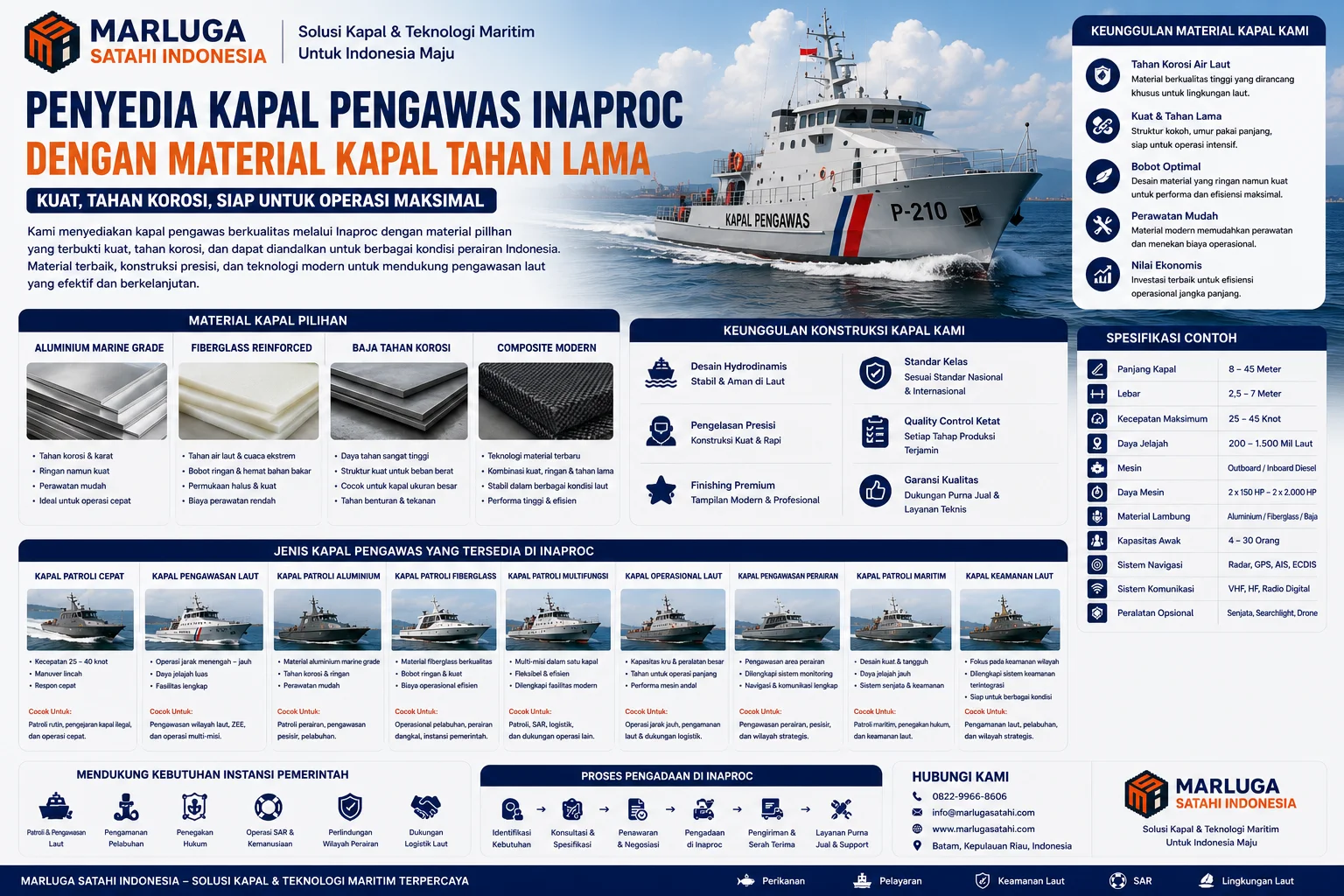 Visual Penyedia Kapal Pengawas Inaproc dengan Material Kapal Tahan Lama dari Marluga Satahi Indonesia yang menampilkan spesifikasi material kapal, keunggulan konstruksi, serta berbagai jenis kapal pengawas untuk kebutuhan patroli, pengamanan wilayah, dan operasi maritim pemerintah.