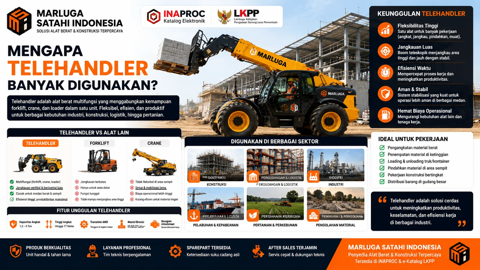 Infografis Penyedia Telehandler Inaproc untuk Kebutuhan Operasional yang menjelaskan tahapan pengadaan telehandler melalui e-Katalog LKPP, spesifikasi unit telehandler 3 ton, 5 ton, dan 7 ton, serta manfaat penggunaan untuk proyek industri dan pergudangan.