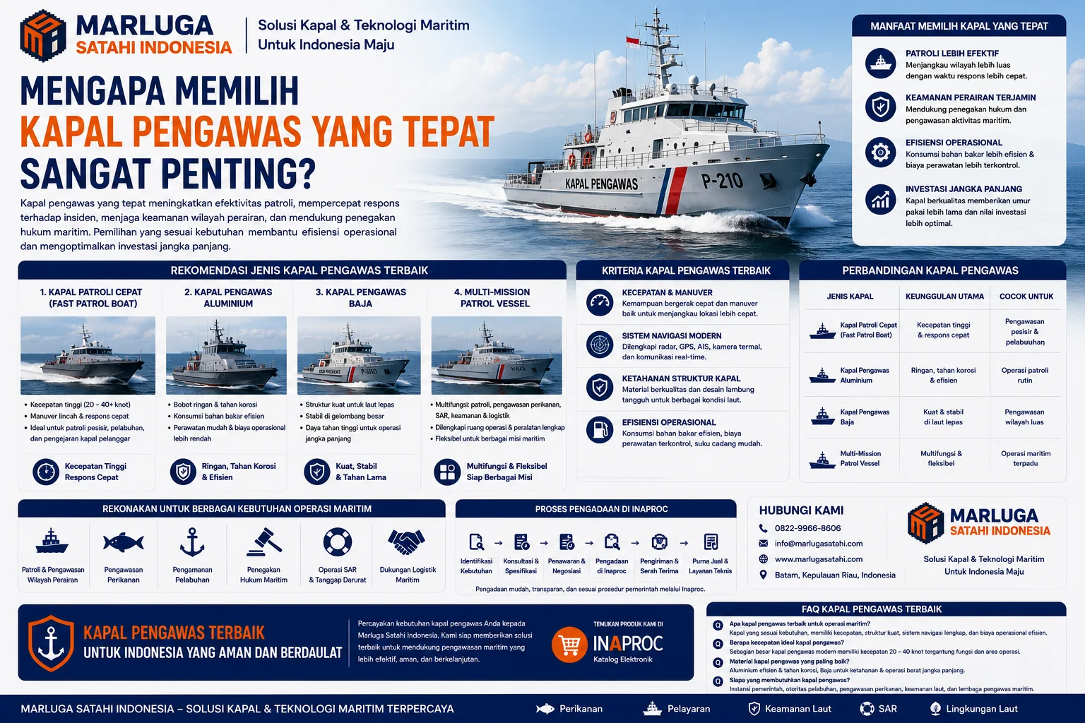 Kriteria Kapal Pengawas Terbaik untuk Operasi Maritim yang menampilkan perbandingan spesifikasi kapal pengawas, sistem navigasi modern, ketahanan material lambung, efisiensi operasional, kapasitas awak, serta fleksibilitas misi untuk kebutuhan patroli dan pengawasan laut Indonesia.
