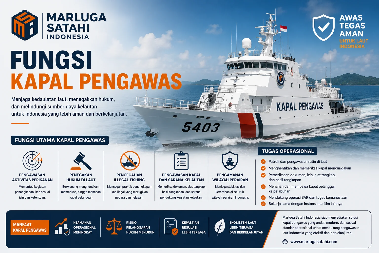 Fungsi kapal pengawas dalam pengawasan perikanan, penegakan hukum laut, dan pengamanan wilayah perairan Indonesia
