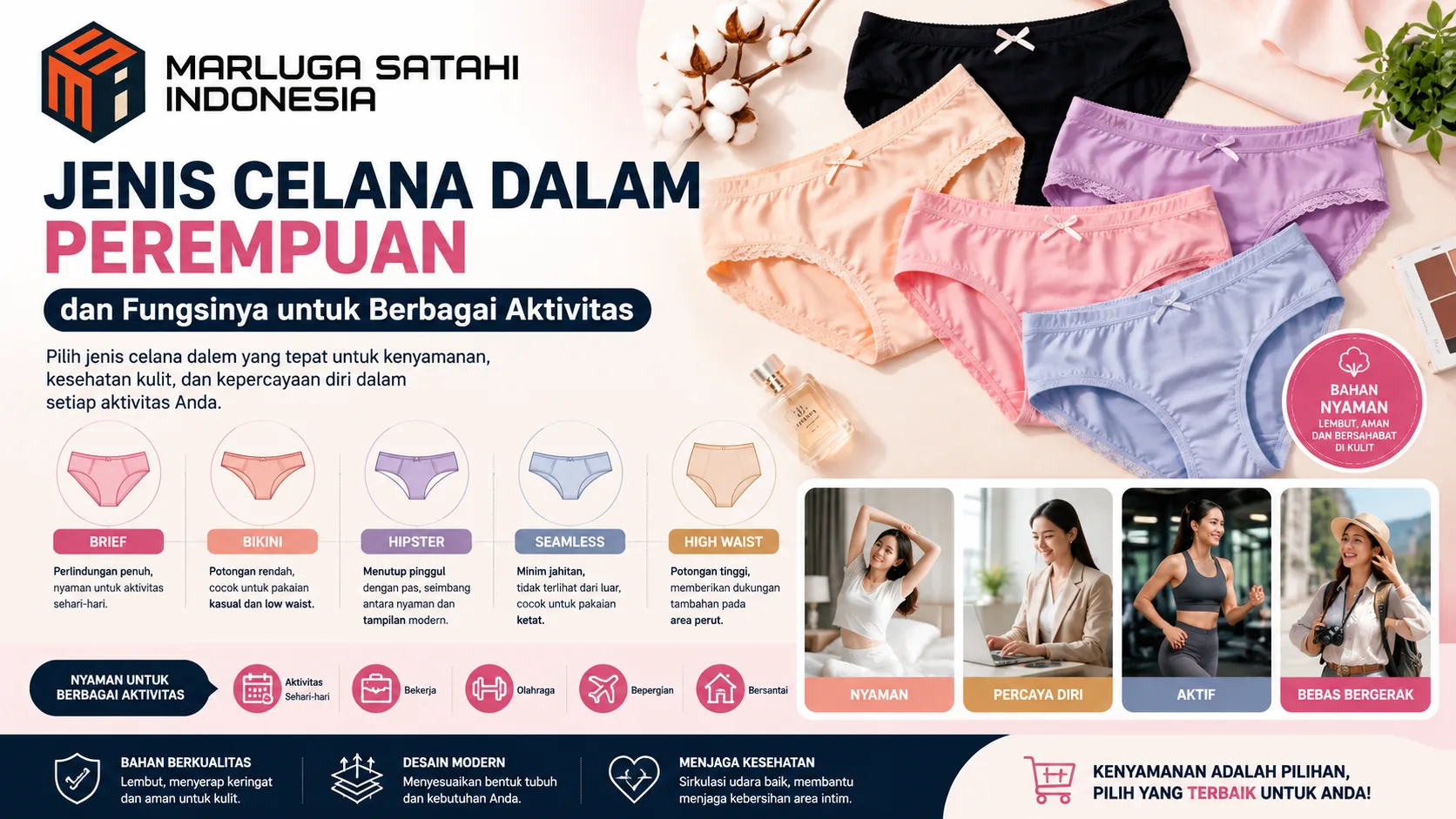 Jenis Celana Dalam Perempuan dan Fungsinya untuk Berbagai Aktivitas dengan ilustrasi berbagai model celana dalam dan logo Marluga Satahi Indonesia
